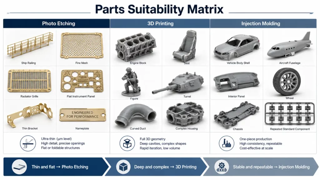 Best manufacturing process for thin flat complex and molded model parts