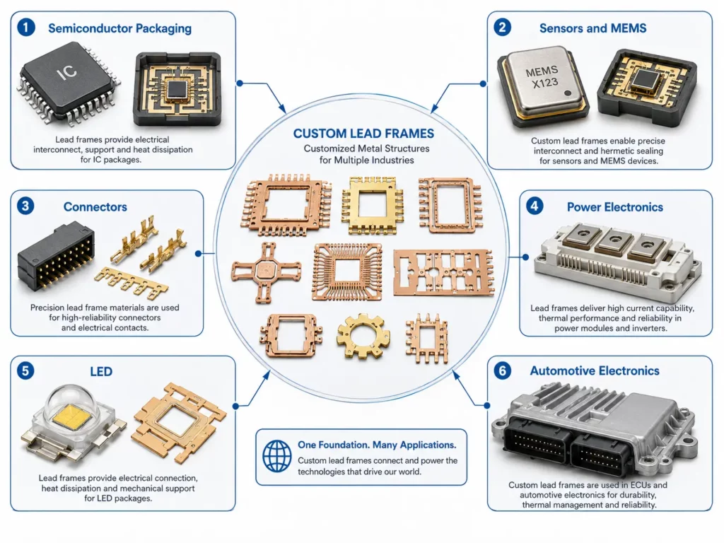 Custom lead frame applications across semiconductor, sensor, connector, power and automotive electronics
