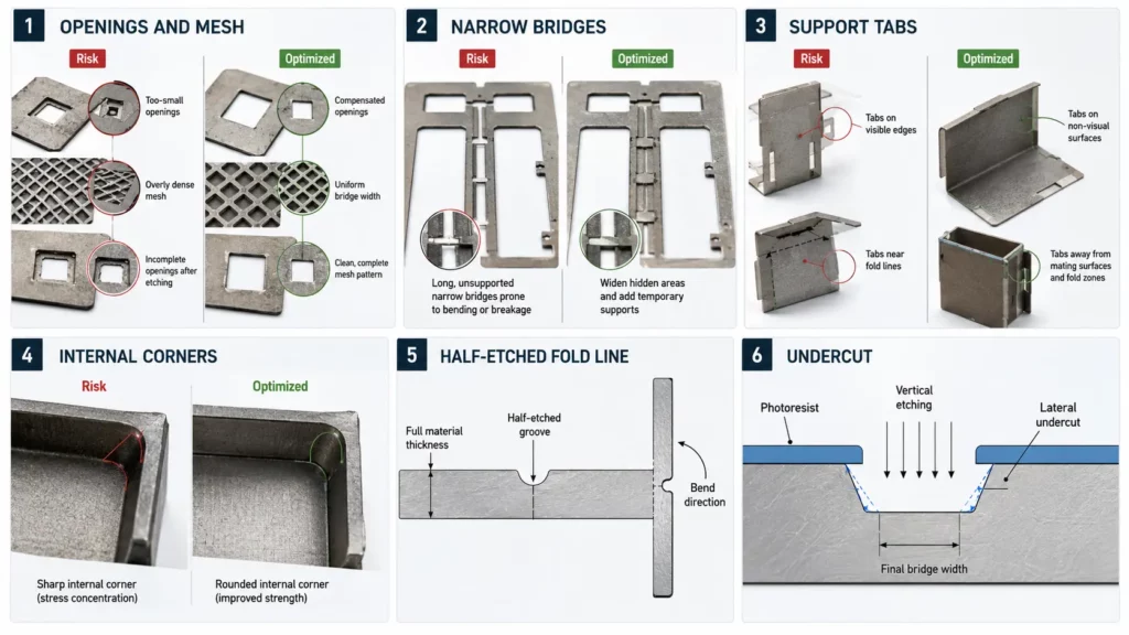 DFM risks for photo-etched model parts including undercut tabs bridges and fold lines