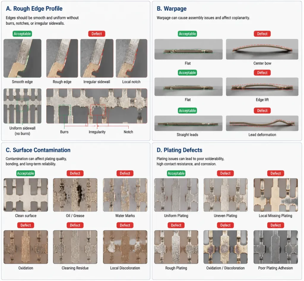 Lead frame warpage surface contamination rough edges and plating defects