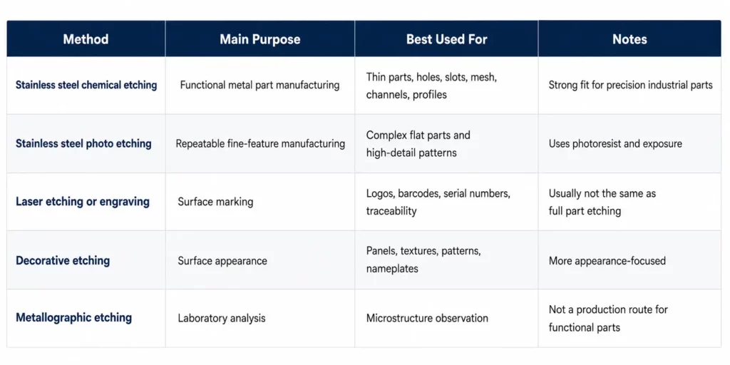 Main-Types-and-Methods-of-Stainless-Steel-Etching