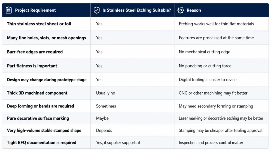 When Should Buyers Choose Stainless Steel Etching