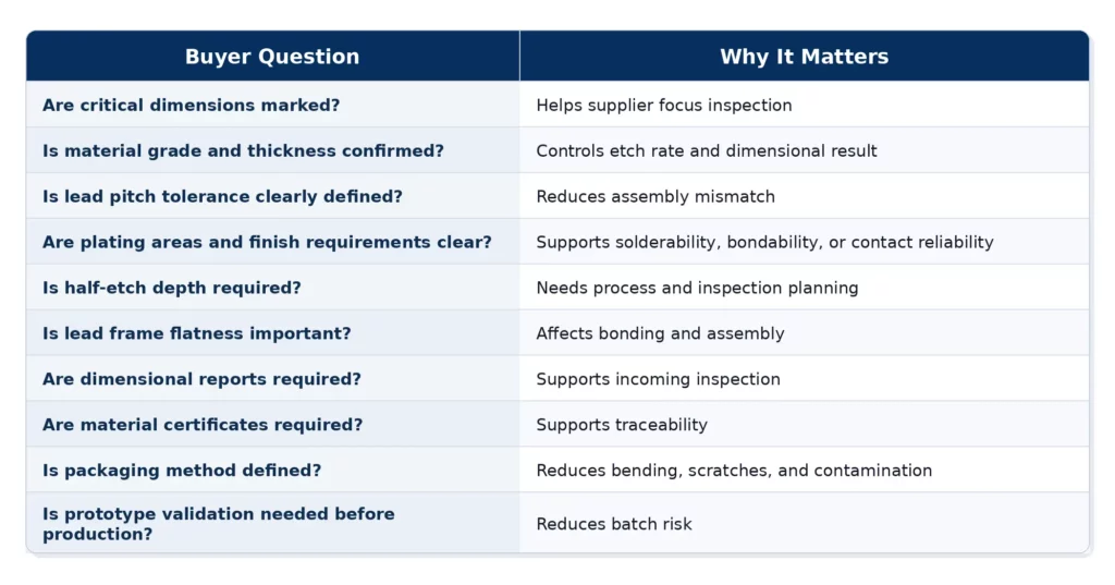 buyer_question_why_it_matters_professional_table
