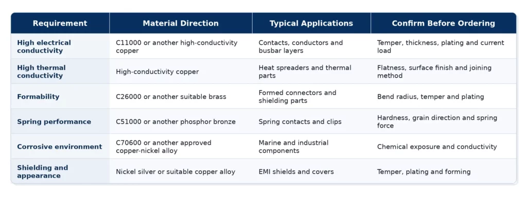 copper_material_direction_selection_professional_table