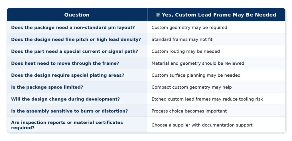 custom_lead_frame_question_checklist_professional_table