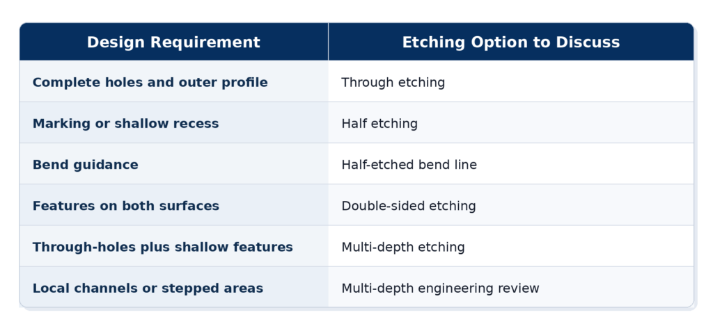附件详情 etching_option_design_requirement_professional_table