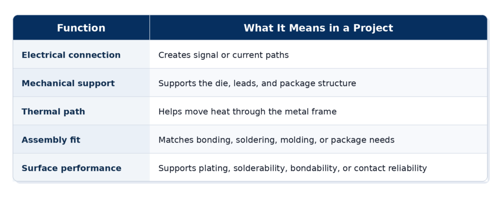 function_project_meaning_professional_table