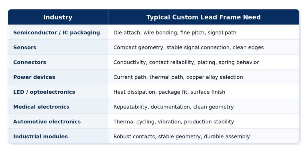industry_custom_lead_frame_need_professional_table