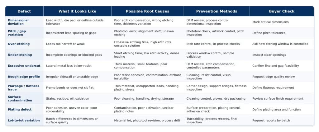 lead_frame_defect_root_cause_prevention_table-scaled
