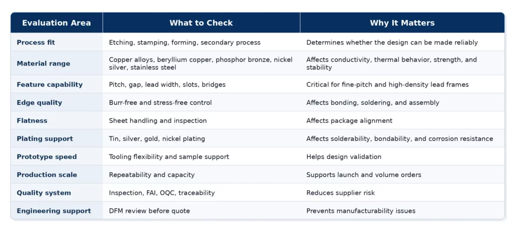lead_frame_supplier_evaluation_professional_table
