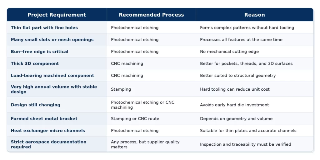 附件详情 project_requirement_process_reason_professional_table