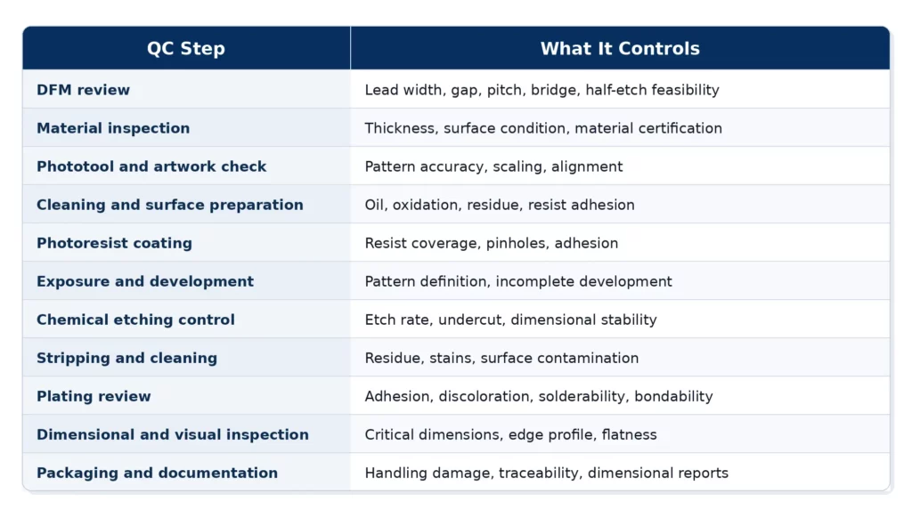 qc_step_what_it_controls_professional_table