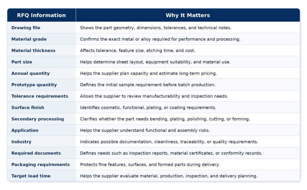 rfq_information_why_it_matters_professional_table