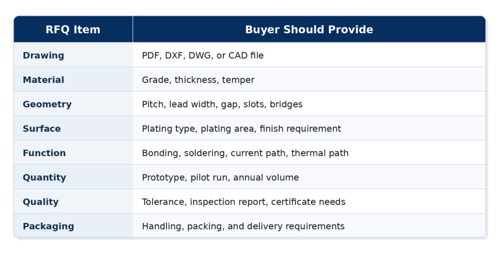 rfq_item_buyer_should_provide_professional_table