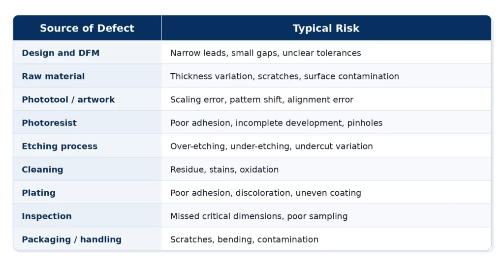 source_of_defect_typical_risk_professional_table