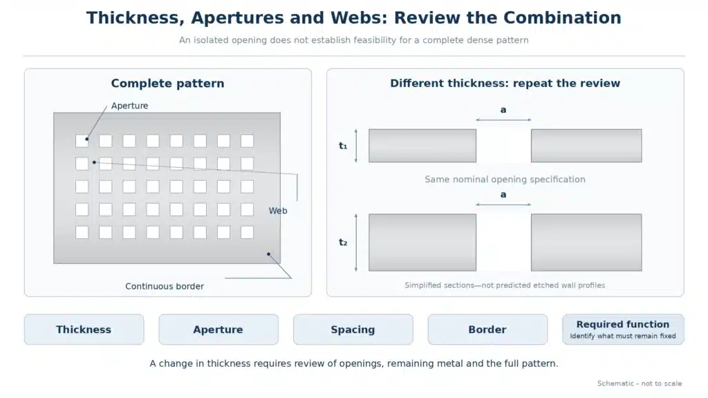 thickness-aperture-web-feasibility