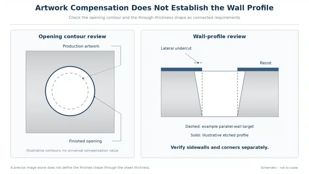 undercut-compensation-wall-profile