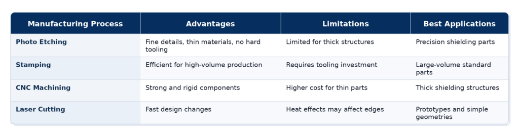 manufacturing_process_comparison_professional_table