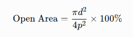 Same aperture does not mean the same open area.