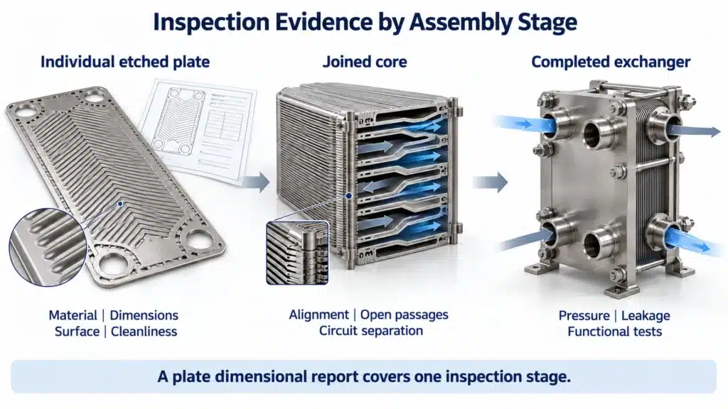 etched-heat-exchanger-inspection-stages