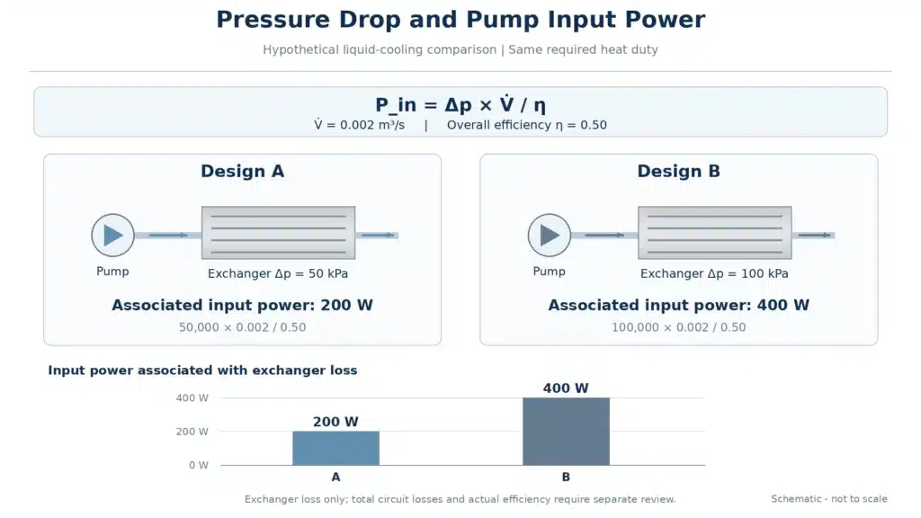 heat-exchanger-pressure-drop-pump-power