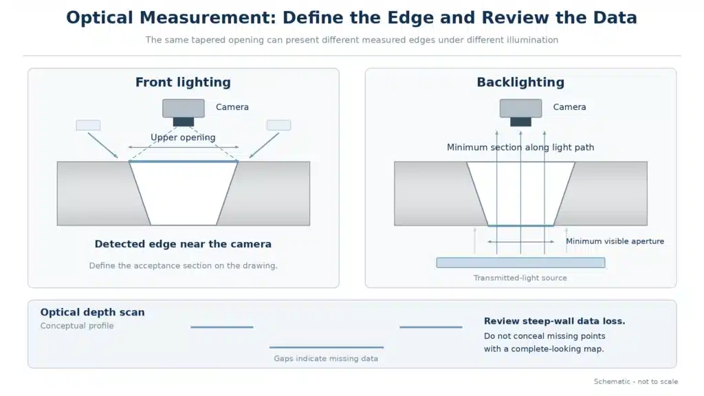 optical-measurement-lighting-and-missing-data
