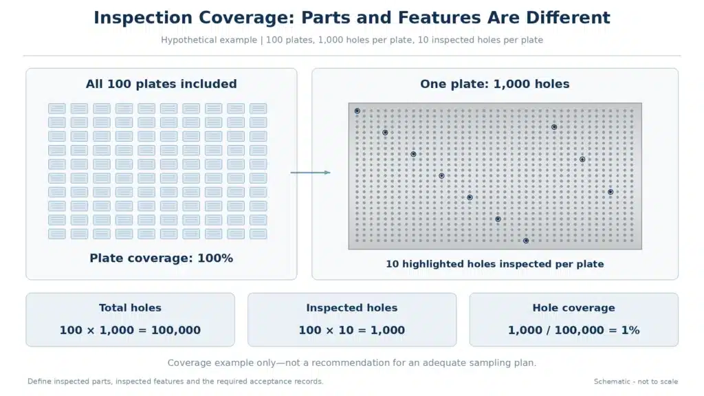 inspection-coverage-plates-vs-features
