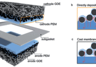 CMM by Dry Preparation Method