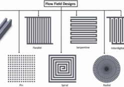 Types of Bipolar Flow Channel Design