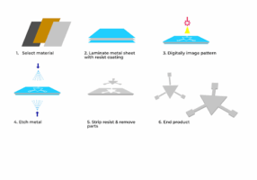 photochemical etching process